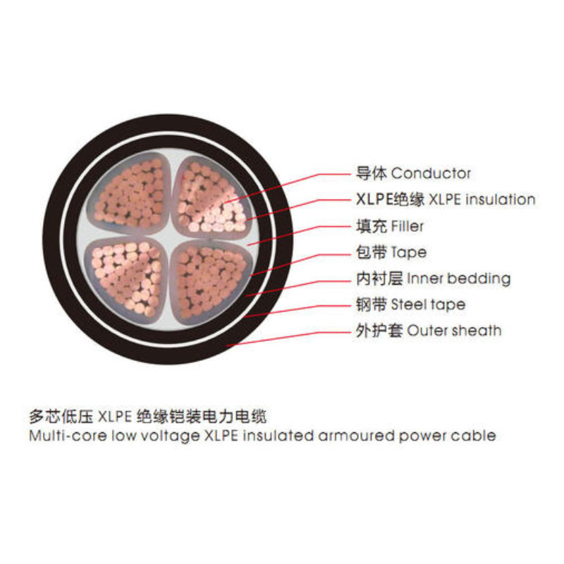 <a href='http://www.7pbuy.cn/vvdianlan/' target='_blank'><u>VV電纜</u></a>單芯電纜示意圖