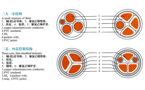 三芯、四芯電纜結(jié)構(gòu)表示圖