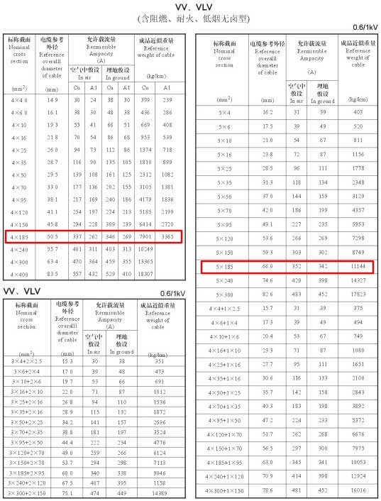 VV、VLV單芯、4芯、5芯、4+1芯185平方電纜載流量表