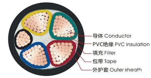 <a href='http://www.7pbuy.cn/vvdianlan/' target='_blank'><u>vv電纜</u></a>結(jié)構(gòu)圖